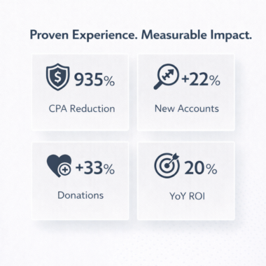 Proven Experience & Measurable Impact