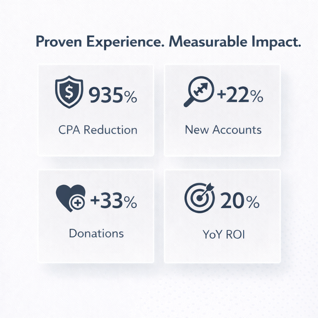 Proven Experience & Measurable Impact